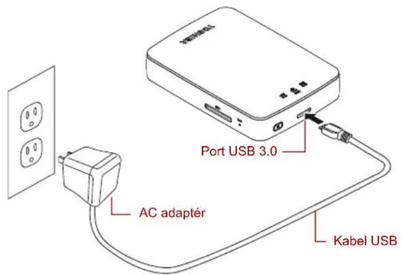 Port USB 3.0 AC adaptér Kabel USB