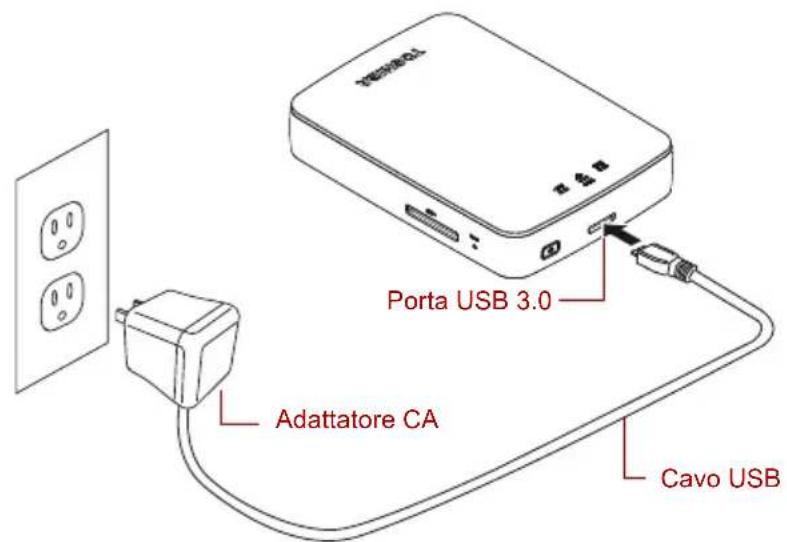 Porta USB 3.0 Adattatore CA Cavo USB