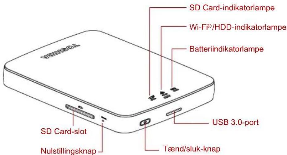 SD Card-indikatorlampe Wi-Fi®/HDD-indikatorlampe Batteriindikatorlampe USB 3.0-port Tænd/sluk-knap SD Card-slot Nulstillingsknap