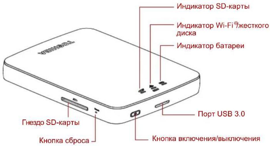 Индикатор SD-карты Индикатор Wi-Fi®жесткого диска Индикатор батареи Гнездо SD-карты Кнопка сброса Порт USB 3.0 Кнопка включения/выключения