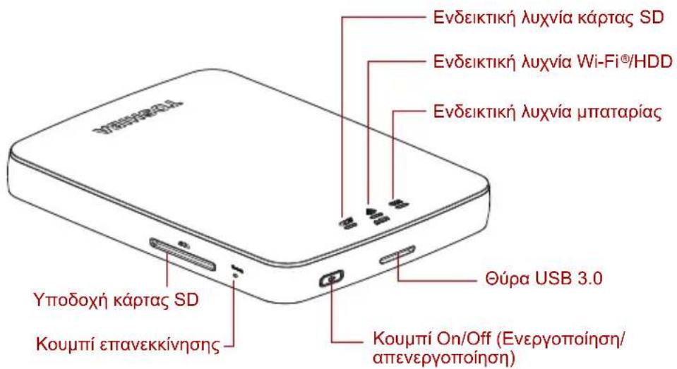 Ενδεικτική λυχνία κάρτας SD Ενδεικτική λυχνία Wi-Fi®/HDD Ενδεικτική λυχνία μπαταρίας Υποδοχή κάρτας SD Κουμπί επανεκκίνησης Θύρα USB 3.0 Κουμπί On/Off (Ενεργοποίηση/ απενεργοποίηση)