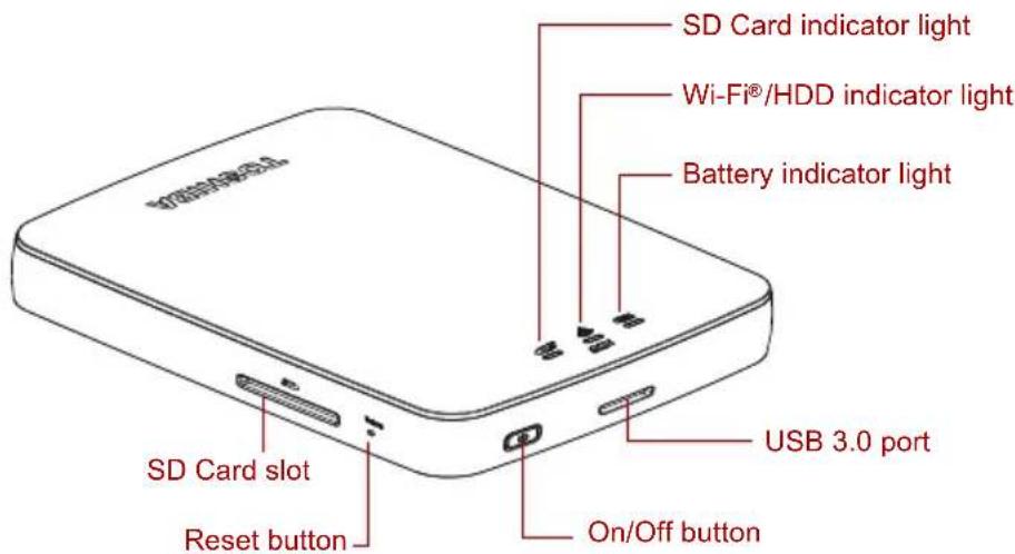 SD Card indicator light Wi-Fi®/HDD indicator light Battery indicator light SD Card slot Reset button USB 3.0 port On/Off button