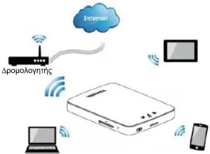 Internet Δρομολογητής
