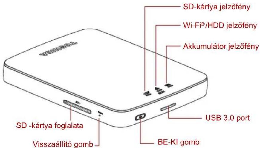 SD-kártya jelzőfény Wi-Fi®/HDD jelzőfény Akkumulátor jelzőfény USB 3.0 port BE-KI gomb SD -kártya foglalata Visszaállító gomb
