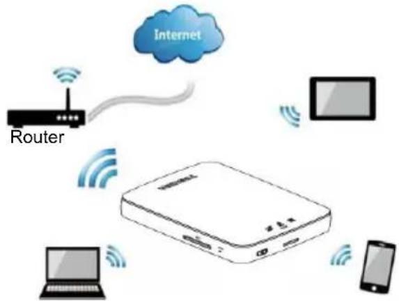 TOSHIBA Canvio AeroCast - Opret trådløs forbindelse - 1