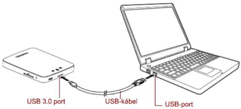 USB 3.0 port USB-kábel USB-port