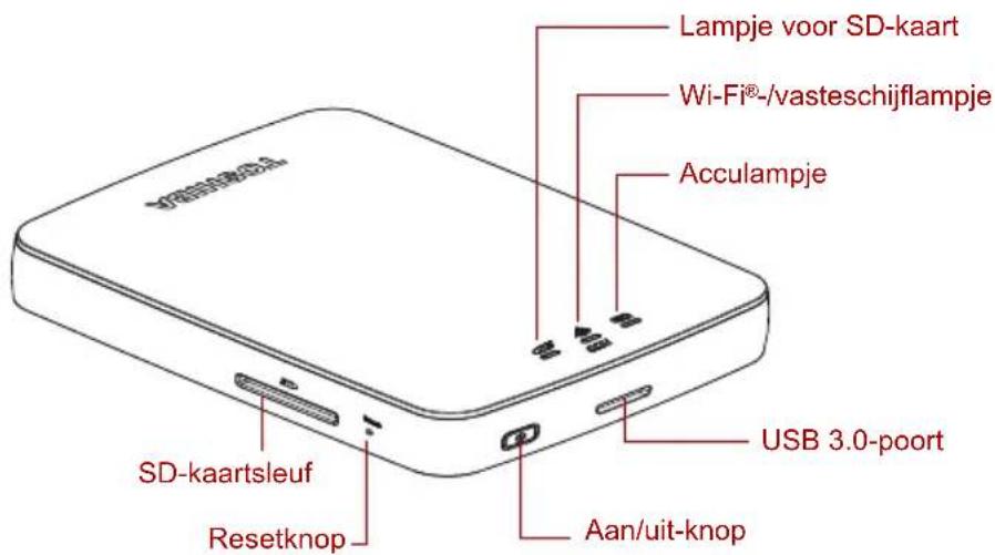 Lampje voor SD-kaart Wi-Fi®-/vasteschijflampje Acculampje USB 3.0-poort SD-kaartsleuf Resetknop Aan/uit-knop