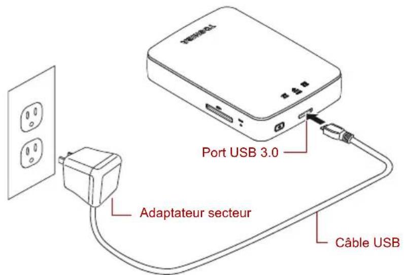 Port USB 3.0 Adaptateur secteur Câble USB