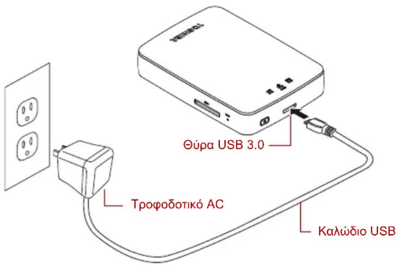 Θύρα USB 3.0 Τροφοδοτικό AC Καλώδιο USB