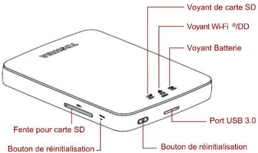 Voyant de carte SD Voyant Wi-Fi ®/DD Voyant Batterie Port USB 3.0 Fente pour carte SD Bouton de réinitialisation Bouton de réinitialisation