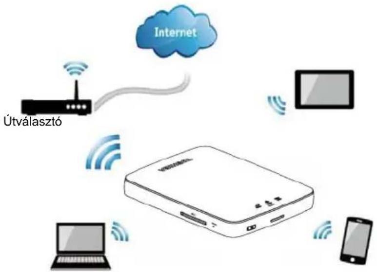 Útválasztó Internet