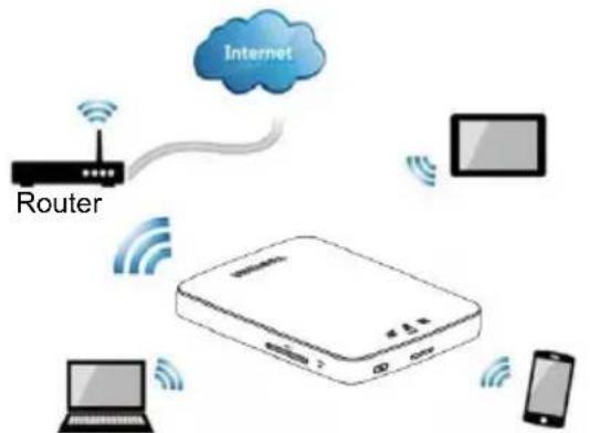 Internet Router
