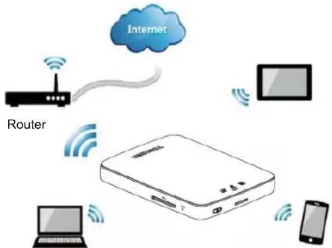 Internet Router