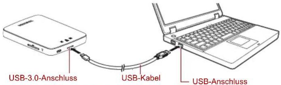 USB-3.0-Anschluss USB-Kabel USB-Anschluss