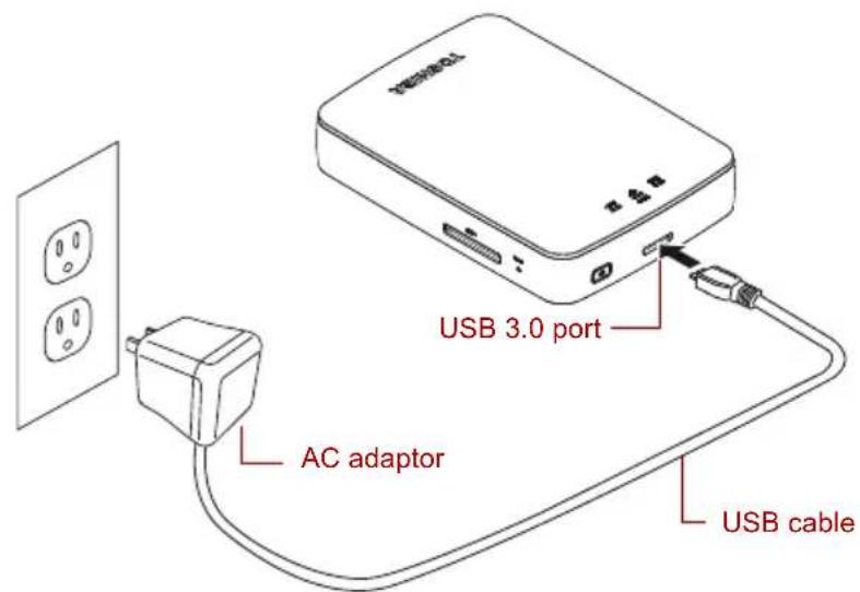 USB 3.0 port AC adaptor USB cable