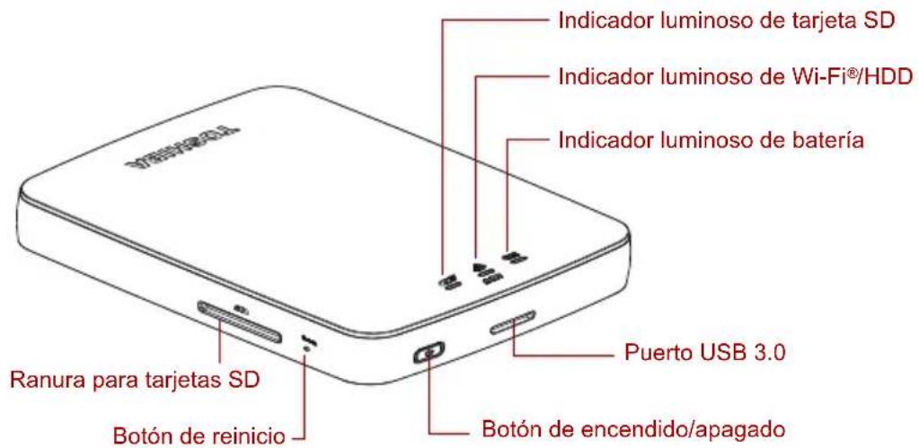 Indicador luminoso de tarjeta SD Indicador luminoso de Wi-Fi®/HDD Indicador luminoso de batería Puerto USB 3.0 Botón de encendido/apagado Ranura para tarjetas SD Botón de reinicio