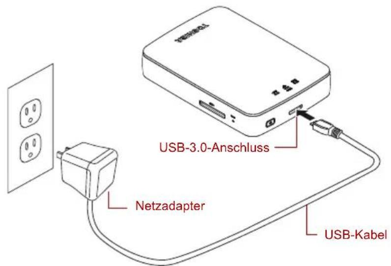 USB-3.0-Anschluss Netzadapter USB-Kabel