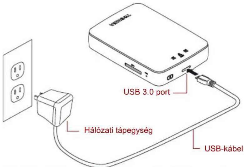USB 3.0 port Hálózati tápegység USB-kábel