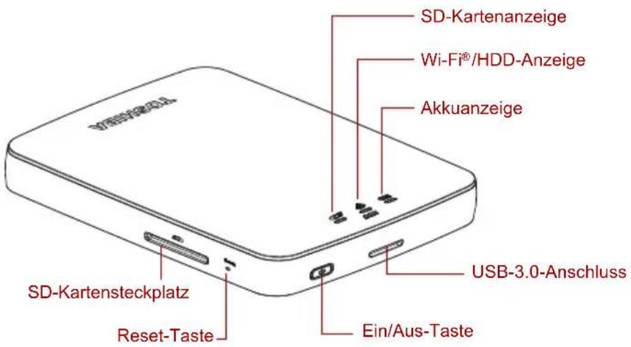 SD-Kartenanzeige Wi-Fi®/HDD-Anzeige Akkuanzeige USB-3.0-Anschluss Ein/Aus-Taste SD-Kartensteckplatz Reset-Taste
