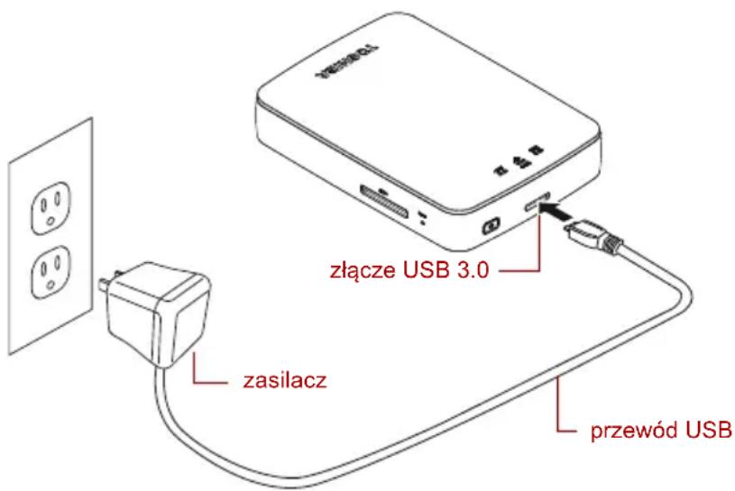 złącze USB 3.0 zasilacz przewód USB