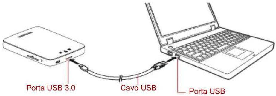 Porta USB 3.0 Cavo USB Porta USB