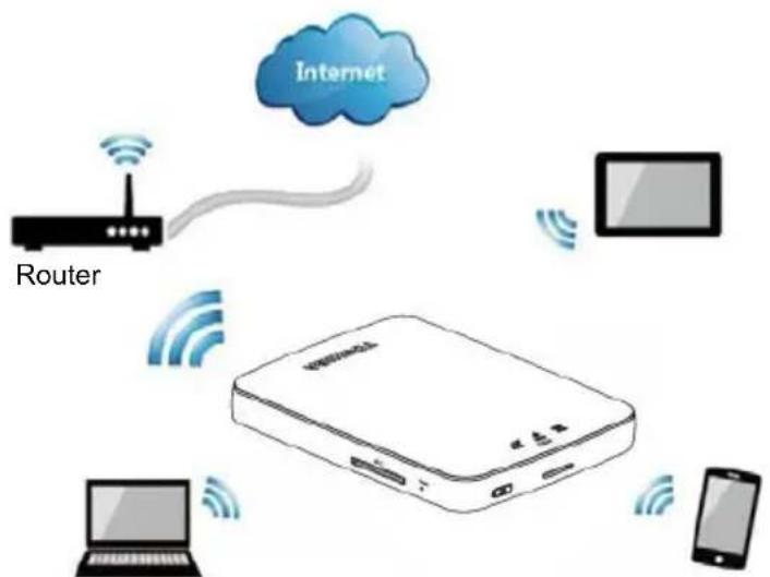 Internet Router