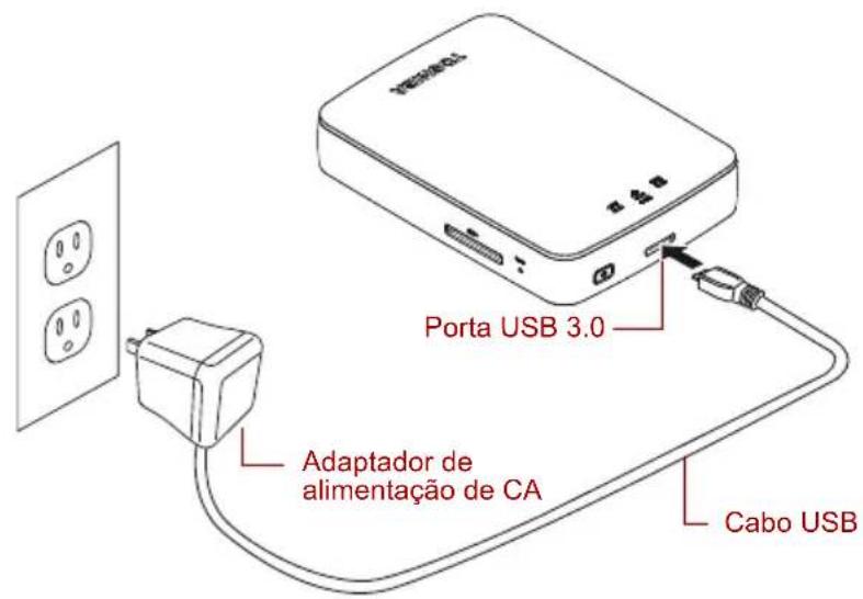 Porta USB 3.0 Adaptador de alimentação de CA Cabo USB