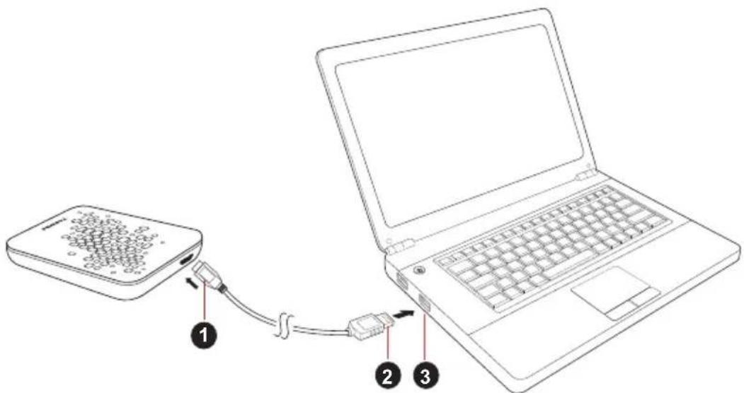 TOSHIBA StorE Art 4 - Ansluta enheten till datorn - 1