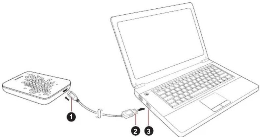 TOSHIBA StorE Art 4 - Σύνδεση της μονάδας δίσκου στον υπολογιστή σας - 1