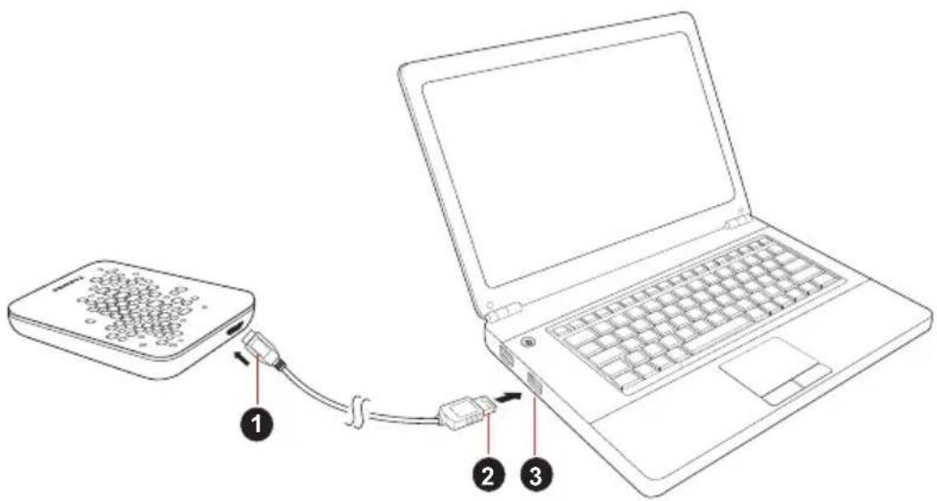 TOSHIBA StorE Art 4 - Collegamento dell'unità al computer - 1