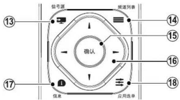 PHILIPS 55PUF6092 - 遥控器 - 4