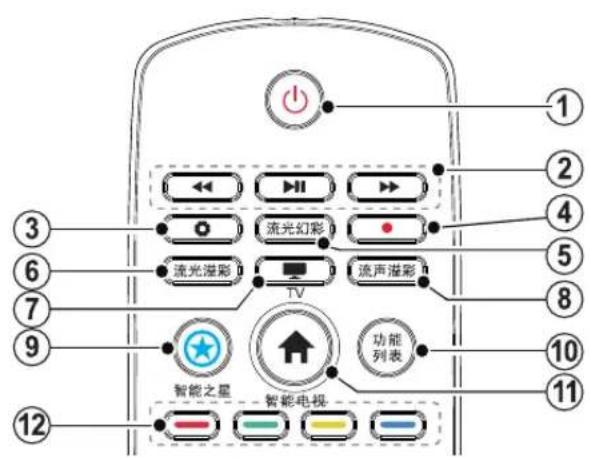 PHILIPS 55PUF6092 - 遥控器 - 1