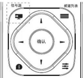 PHILIPS 55PUF6092 - 使用信号源按钮 - 1