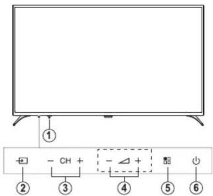 PHILIPS 55PUF6092 - 调整电视音量 - 1