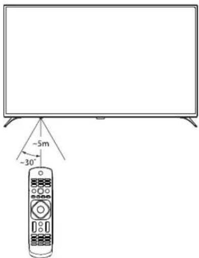 PHILIPS 55PUF6092 - 遥控器使用 - 1
