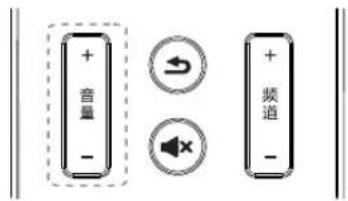 PHILIPS 55PUF6092 - 调整电视音量 - 2