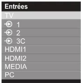 Entrées TV 1 2 3C HDMI1 HDMI2 MEDIA PC