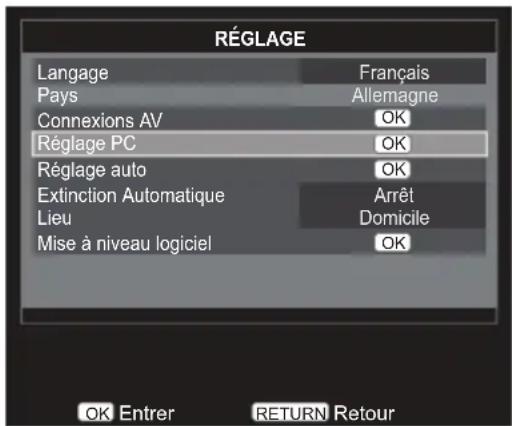 RÉGLAGE Langage Français Pays Allemagne Connexions AV OK Réglage PC OK Réglage auto OK Extinction Automatique Arrêt Lieu Domicile Mise à niveau logiciel OK OK Entrer RETURN Retour
