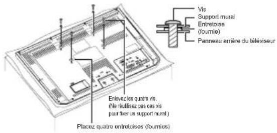 Vis Support mural Entretoise (fournie) Panneau arrière du téléviseur Enlevez les quatre vis. (Ne réutiliez pas cas vis pour fixer un support mural) Placez quatre entreloises (fournies)