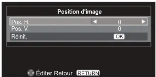 Position d'image Pos. H. 0 Pos. V. 0 Réinit. OK Éditer Retour RETURN