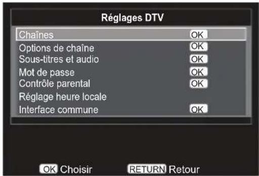 Réglages DTV Chaines OK Options de chaîne OK Sous-titres et audio OK Mot de passe OK Contrôle parental OK Réglage heure locale Interface commune OK OK Choisir RETURN Retour