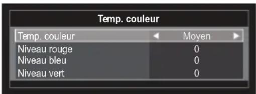Temp. couleur Temp. couleur ← Moyen ► Niveau rouge 0 Niveau bleu 0 Niveau vert 0