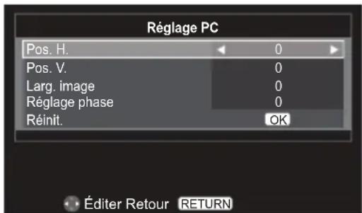 Réglage PC Pos. H. 0 Pos. V. 0 Larg. image 0 Réglage phase 0 Réinit. OK Éditer Retour RETURN
