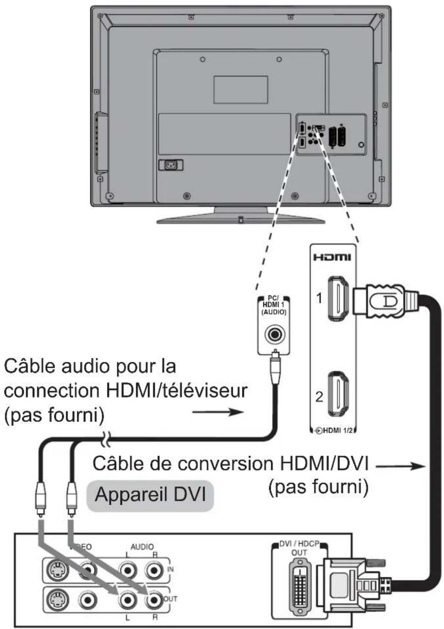 TOSHIBA 32AV615DG - Connector un appareil DVI avec l'entrée HDMI - 2