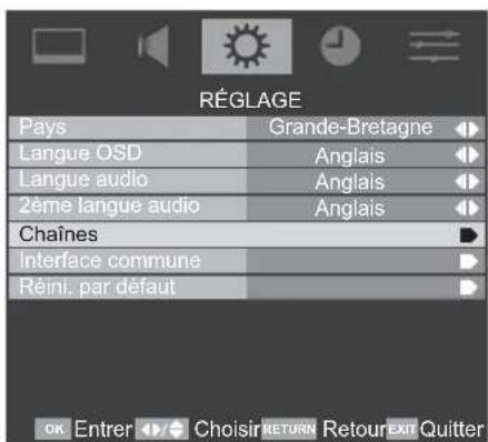 TOSHIBA 32AV613D - Balayage automatique - 2