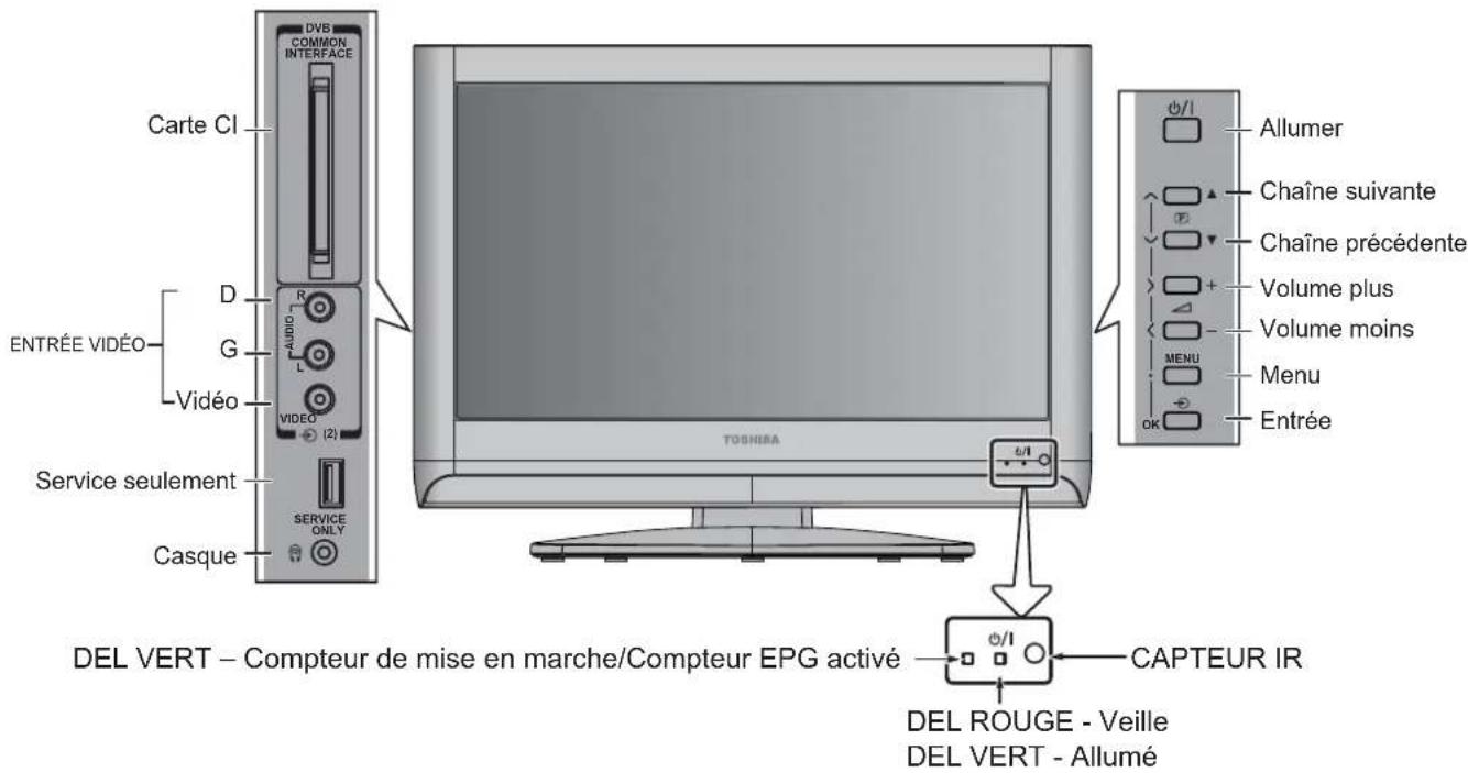 TOSHIBA 32AV613D - Utilisation des contrôleles - 1