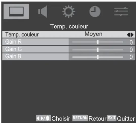 TOSHIBA 32AV613D - Température des couleurs - 2