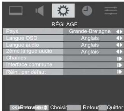 TOSHIBA 32AV613D - Balayage automatique - 1