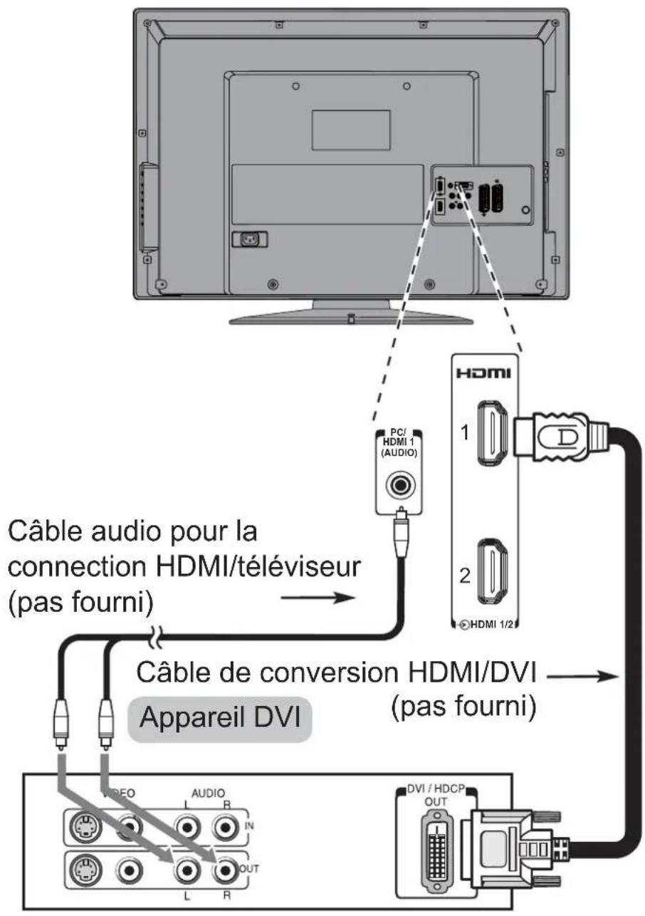 TOSHIBA 22AV615DG - Connecter un appareil DVI avec l'entrée HDMI - 1