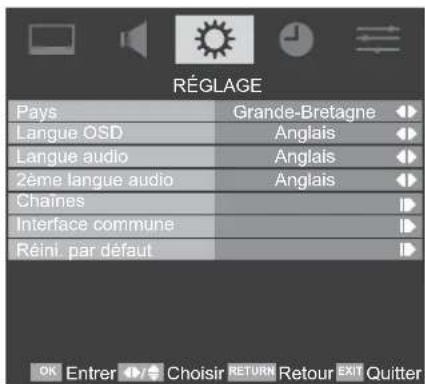 TOSHIBA 22AV615DG - Saut de chaîne - 1